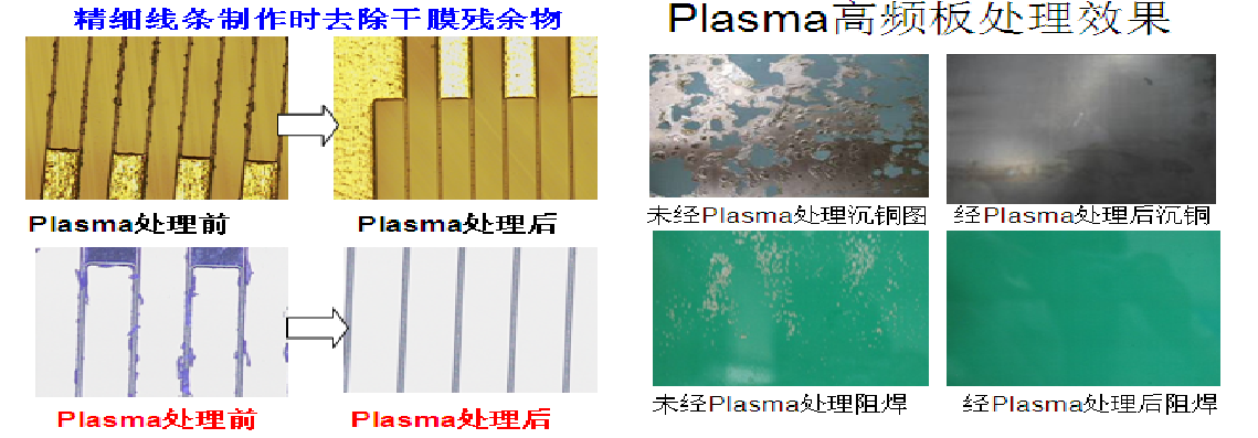 等離子清洗對高頻板的處理效果 