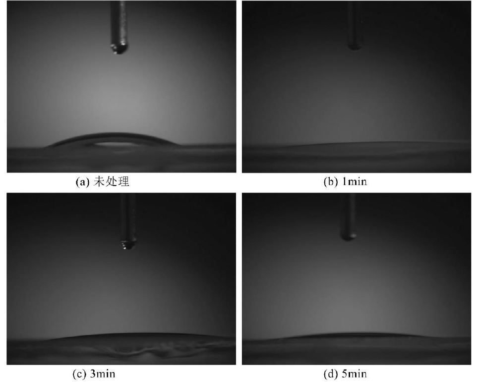 圖 1-1 玻璃在氧氣低溫等離子體表面改性前后的接觸角對(duì)比圖