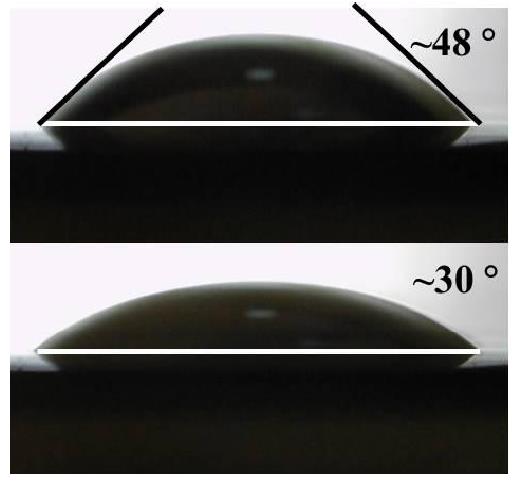 石墨烯等離子處理前后水滴角對比