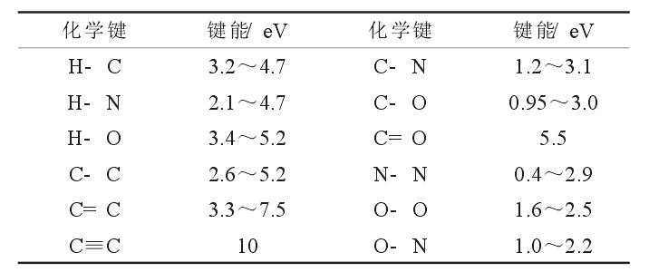 一些代表性化學鍵的鍵能