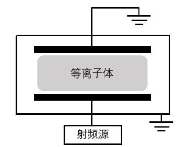 容性耦合等離子體源 (CCP)