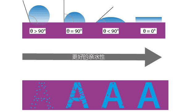 使用等離子體進行印刷預(yù)處理