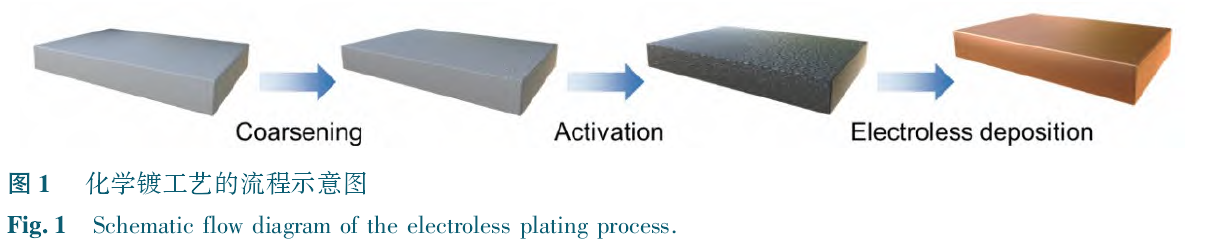 化學鍍工藝流程圖