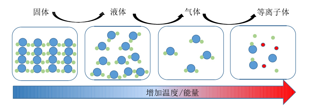 等離子體