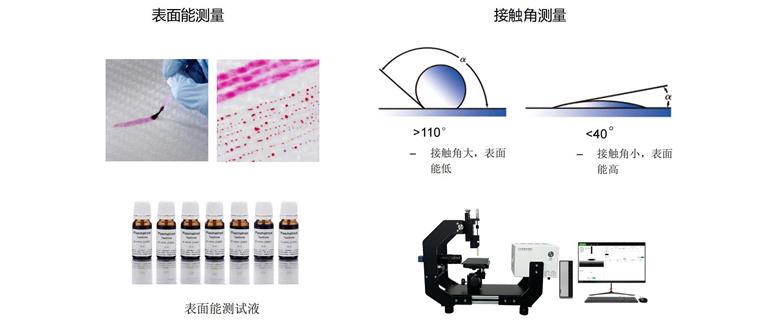 等離子清洗機清洗效果檢測方式