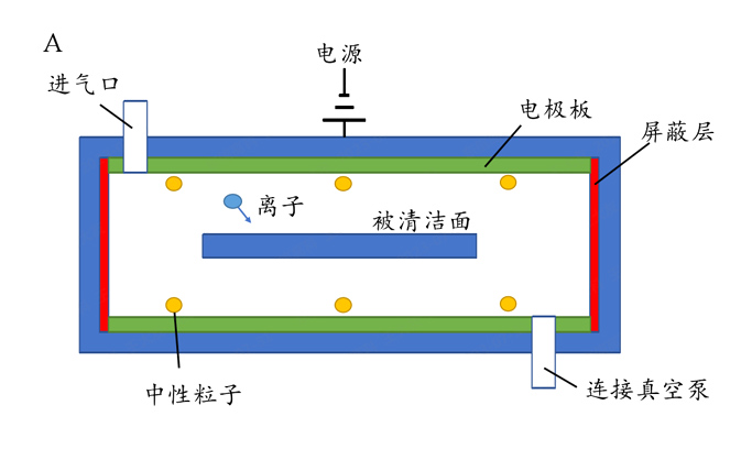 電漿等離子清洗機結(jié)構(gòu)示意圖