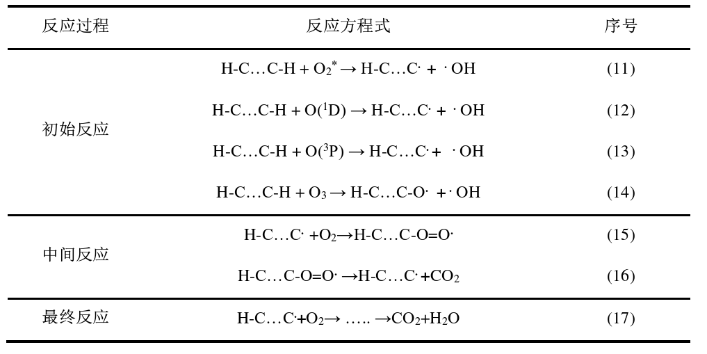等離子清洗光刻膠反應(yīng)過(guò)程